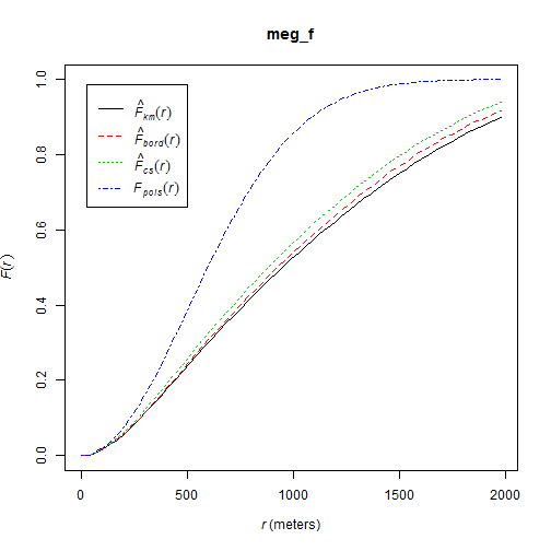 plot of chunk f_plot