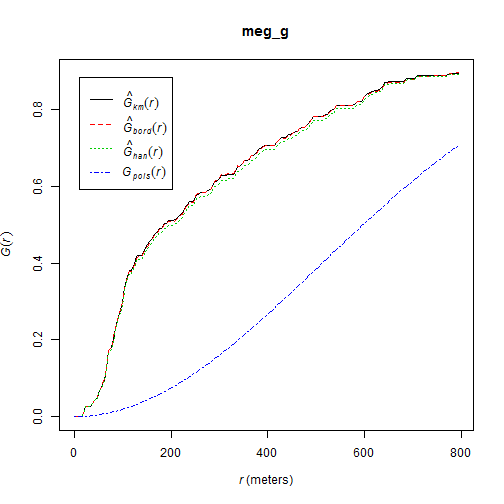 plot of chunk g_plot