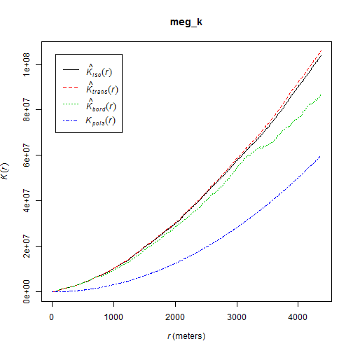 plot of chunk k_plot