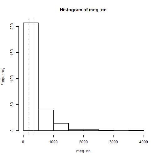 plot of chunk nndist_plot