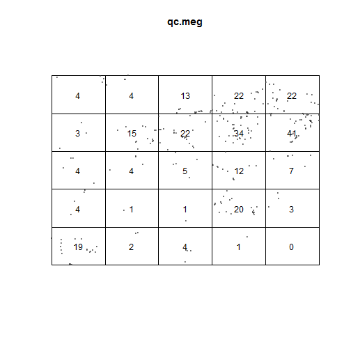 plot of chunk quadratcount_plot