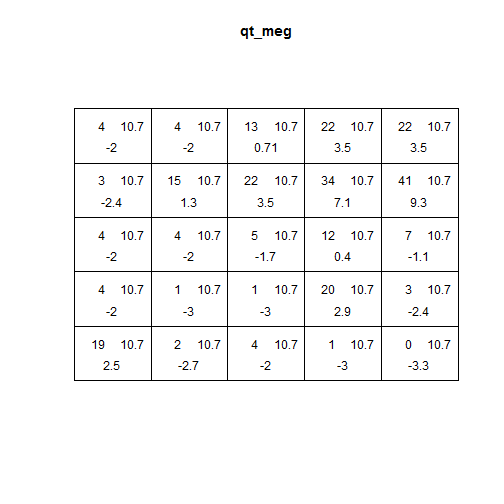 plot of chunk quadratcount_test_plot