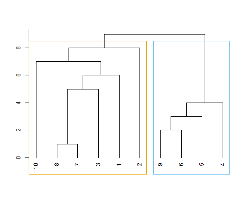 plot of chunk unnamed-chunk-24