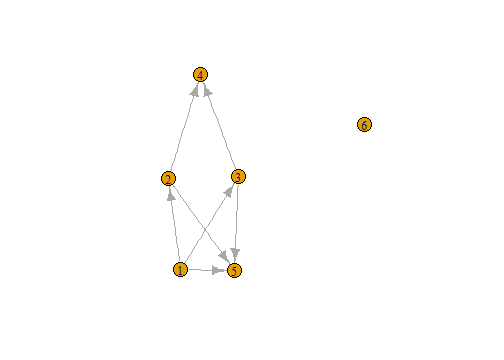 plot of chunk unnamed-chunk-3